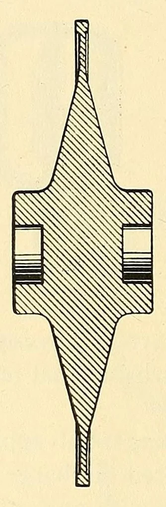 An illustration from Journal of the Association of Engineering Societies, 1881, leaf 152