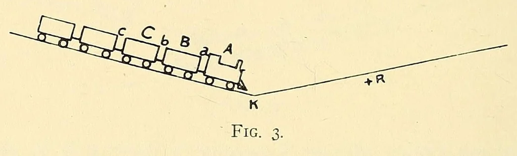 An illustration from Journal of the Association of Engineering Societies, 1881, leaf 192