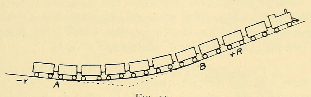 An illustration from Journal of the Association of Engineering Societies, 1881, leaf 199