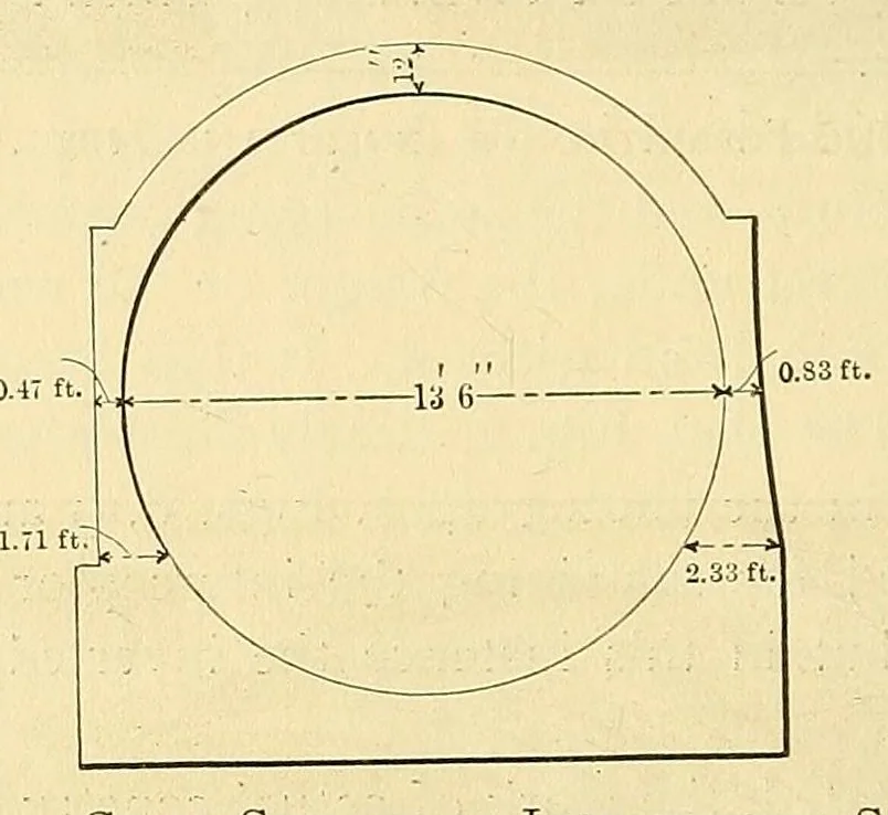 An illustration from Journal of the Association of Engineering Societies, 1881, leaf 352