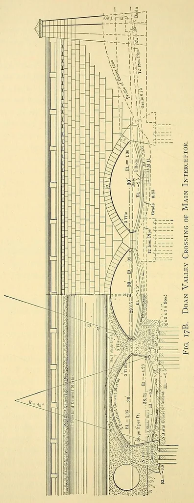An illustration from Journal of the Association of Engineering Societies, 1881, leaf 362