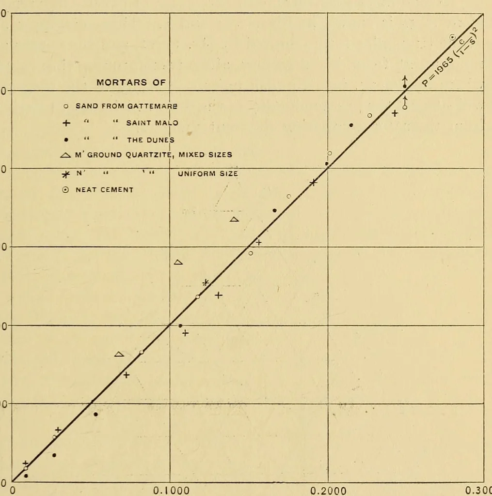An illustration from Journal of the Association of Engineering Societies, 1881, leaf 255