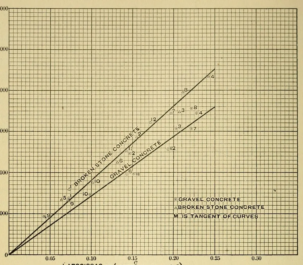 An illustration from Journal of the Association of Engineering Societies, 1881, leaf 266