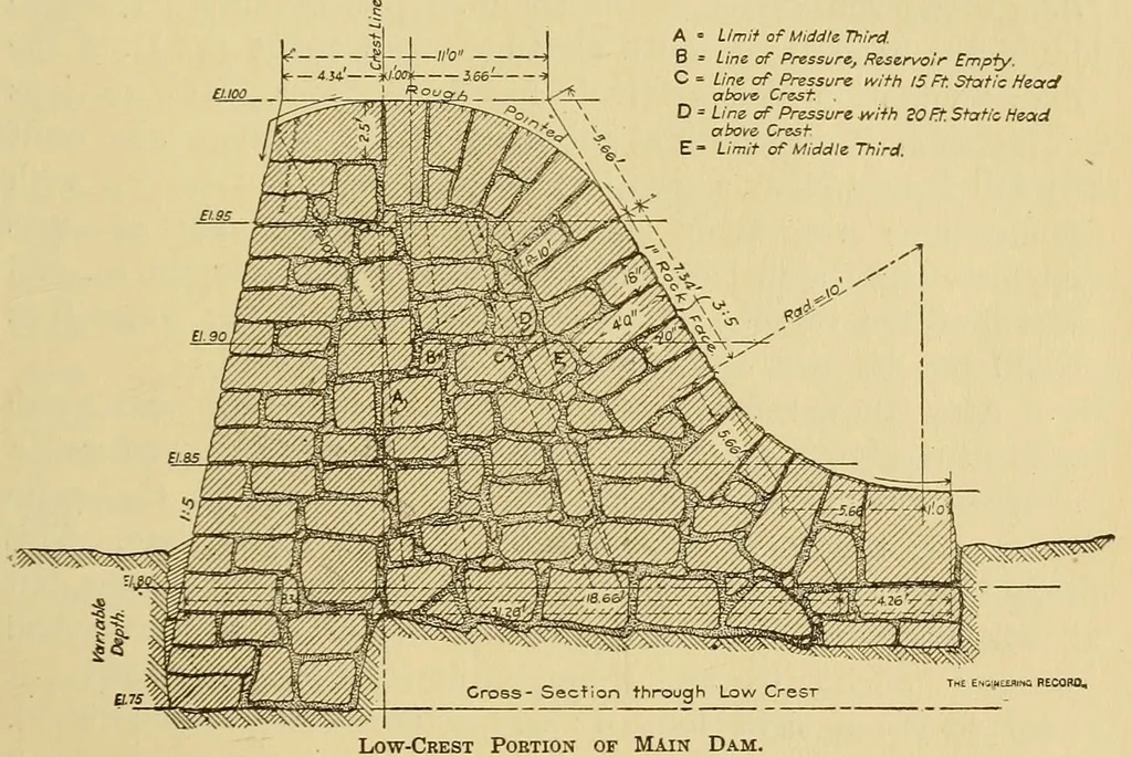An illustration from Journal of the Association of Engineering Societies, 1881, leaf 143
