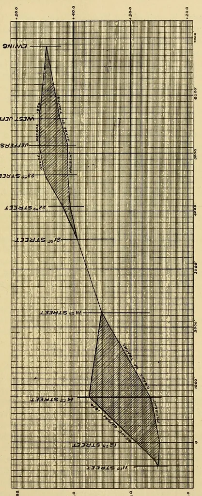An illustration from Journal of the Association of Engineering Societies, 1881, leaf 53
