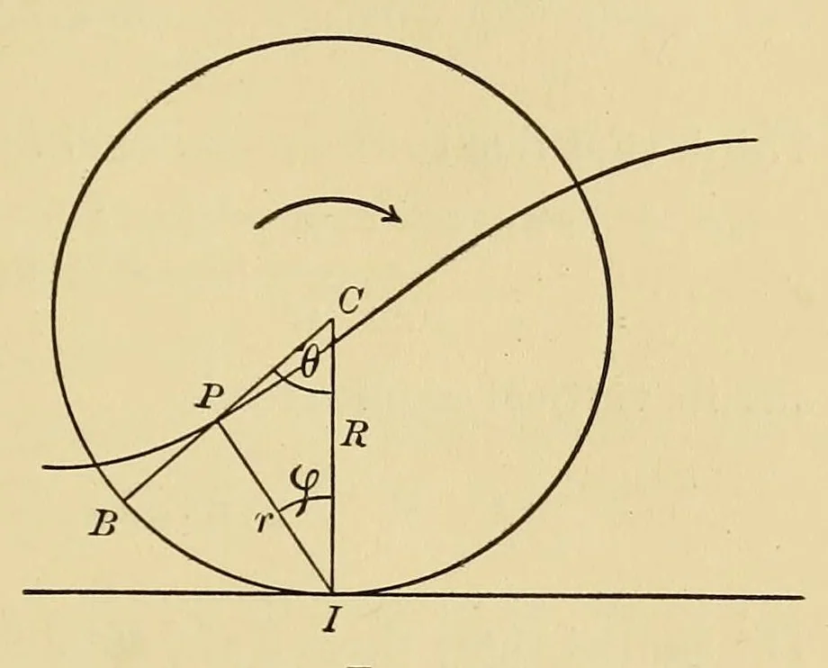 An illustration from Journal of the Association of Engineering Societies, 1881, leaf 69