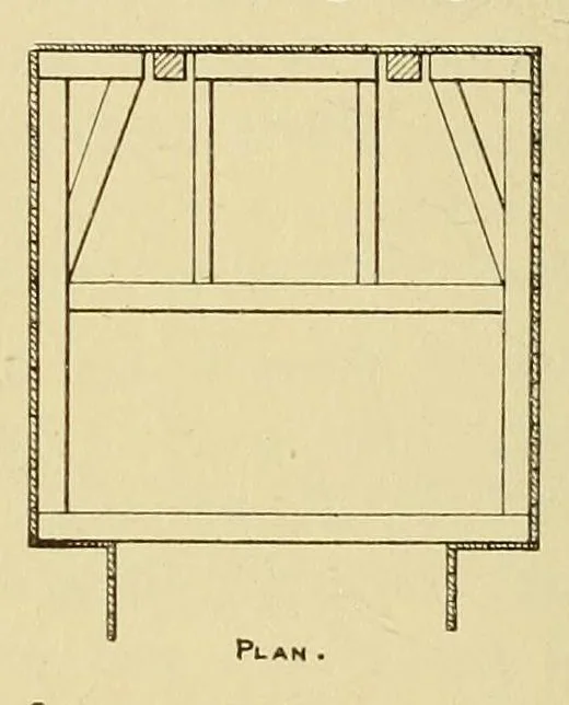 An illustration from Journal of the Association of Engineering Societies, 1881, leaf 78