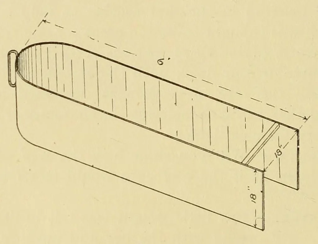An illustration from Journal of the Association of Engineering Societies, 1881, leaf 86