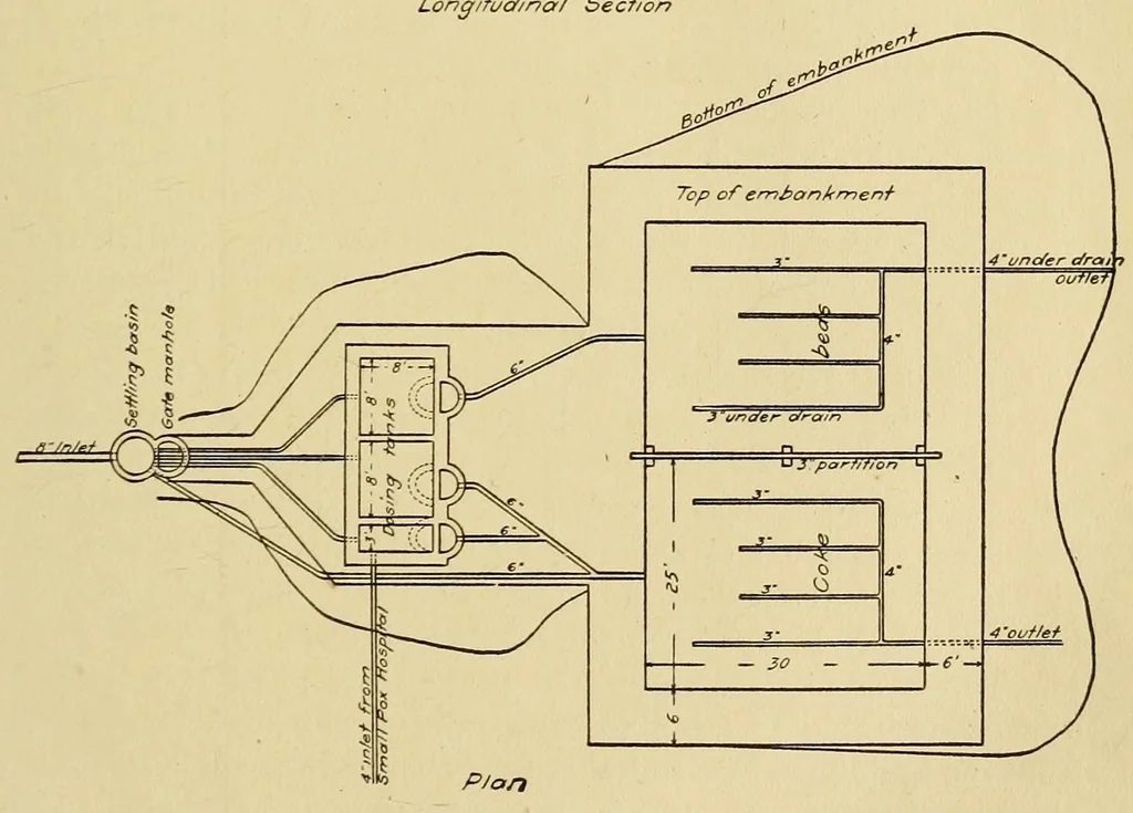 An illustration from Journal of the Association of Engineering Societies, 1881, leaf 159