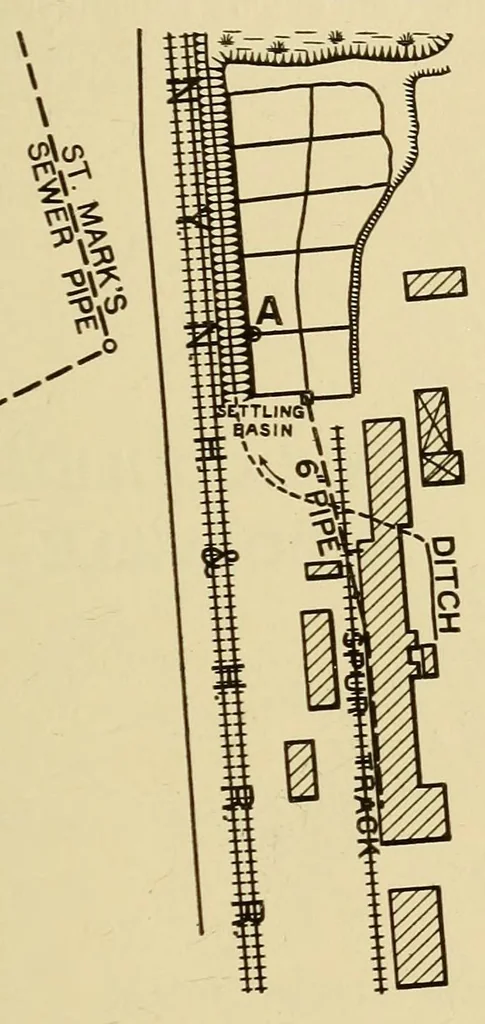 An illustration from Journal of the Association of Engineering Societies, 1881, leaf 177