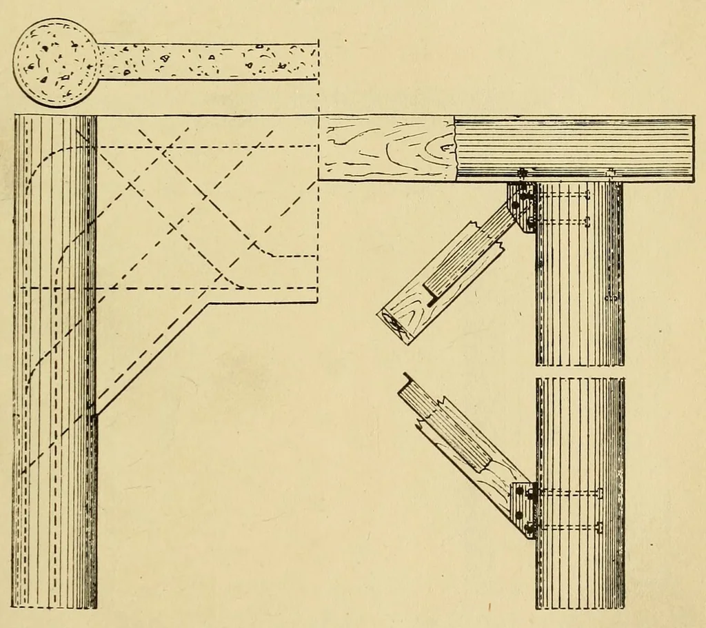 An illustration from Journal of the Association of Engineering Societies, 1881, leaf 261