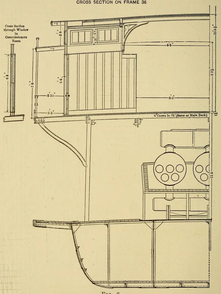 An illustration from Journal of the Association of Engineering Societies, 1881, leaf 172
