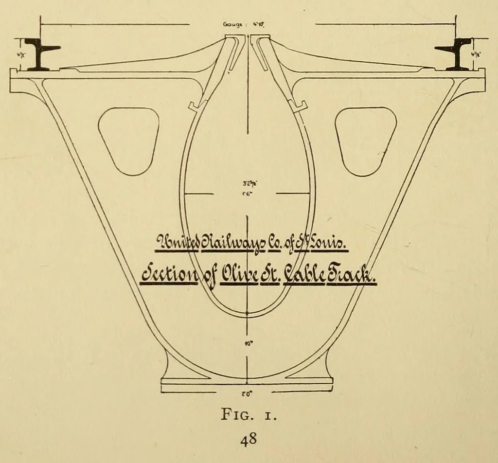 An illustration from Journal of the Association of Engineering Societies, 1881, leaf 66