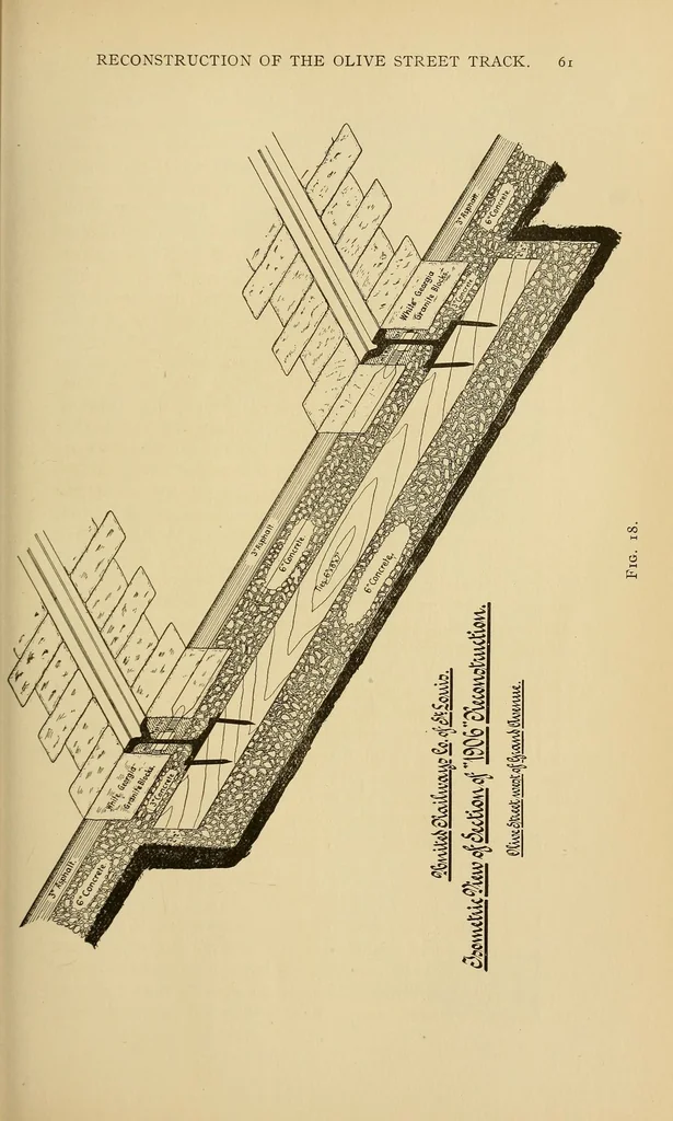 An illustration from Journal of the Association of Engineering Societies, 1881, leaf 89