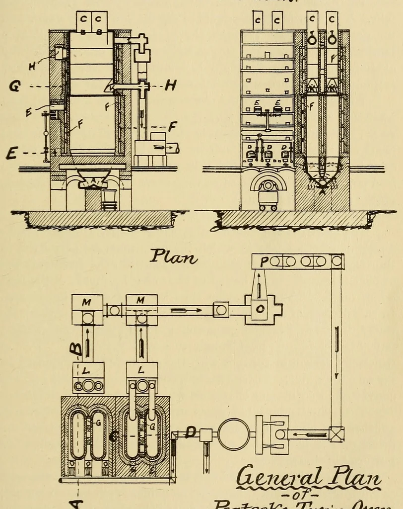 An illustration from Journal of the Association of Engineering Societies, 1881, leaf 261