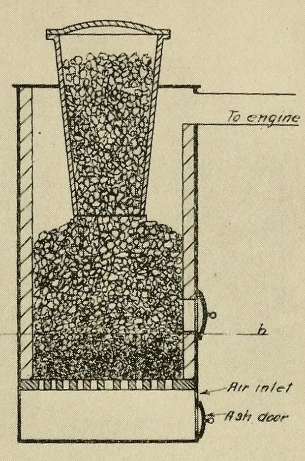 An illustration from Journal of the Association of Engineering Societies, 1881, leaf 31