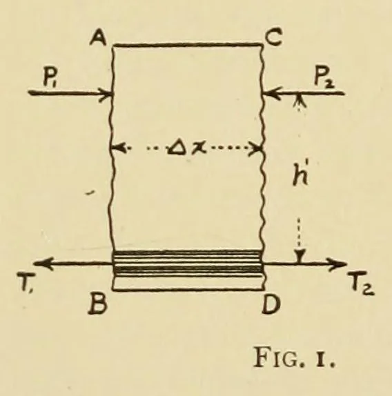 An illustration from Journal of the Association of Engineering Societies, 1881, leaf 346