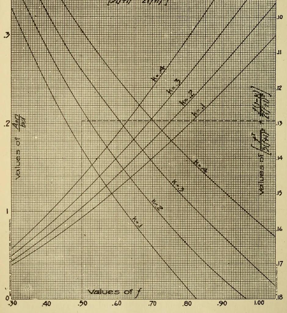 An illustration from Journal of the Association of Engineering Societies, 1881, leaf 84