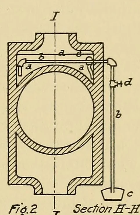An illustration from Journal of the Association of Engineering Societies, 1881, leaf 253