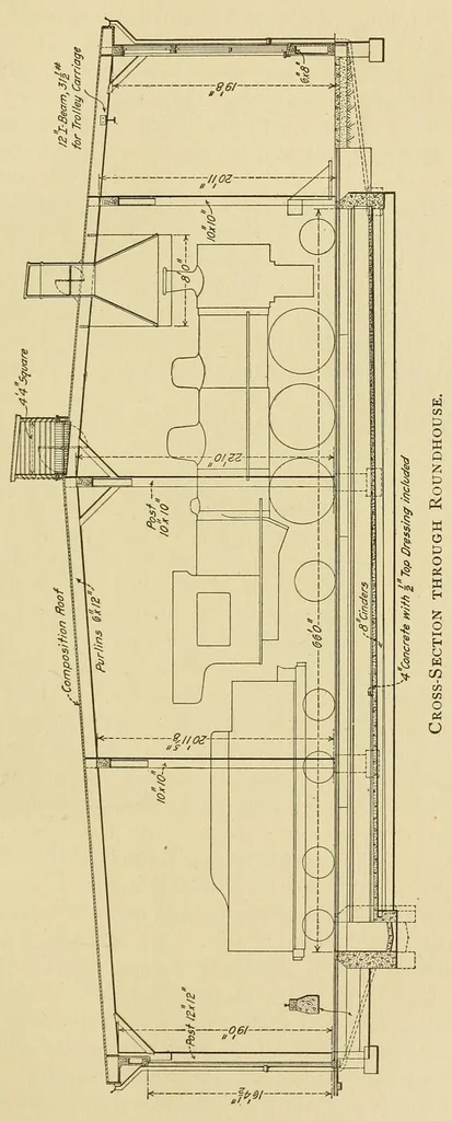 An illustration from Journal of the Association of Engineering Societies, 1881, leaf 351