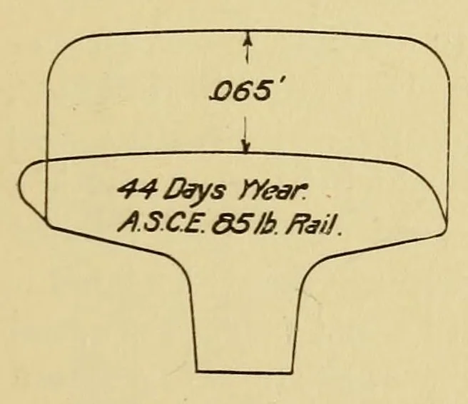 An illustration from Journal of the Association of Engineering Societies, 1881, leaf 59