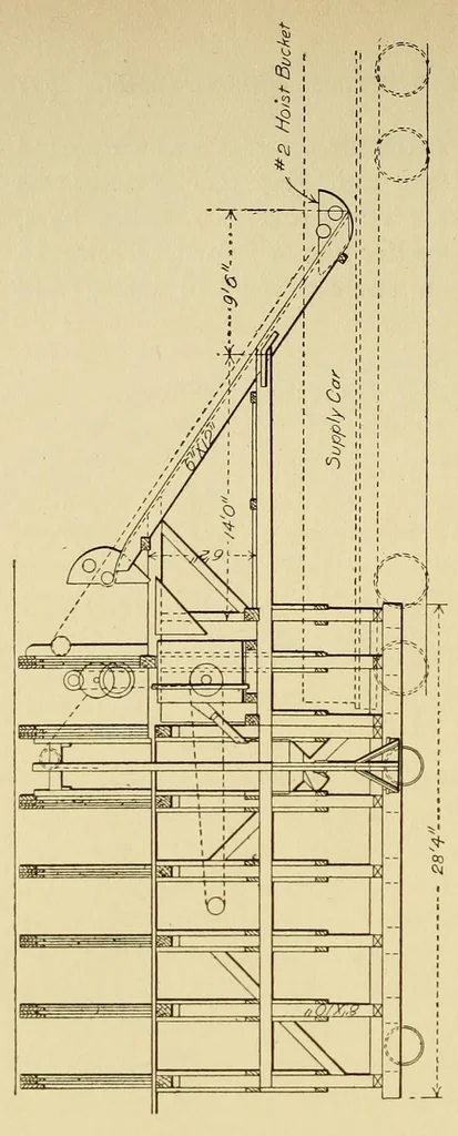 An illustration from Journal of the Association of Engineering Societies, 1881, leaf 400
