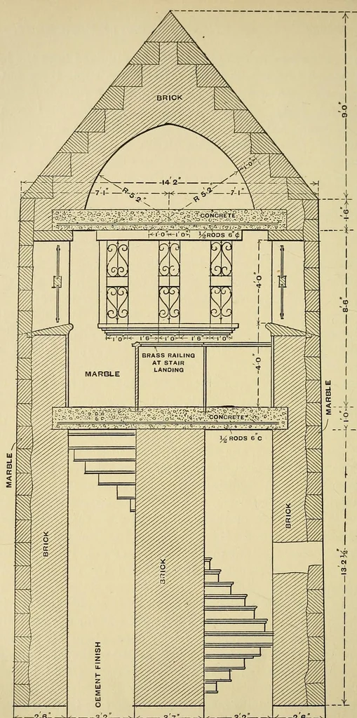 An illustration from Journal of the Association of Engineering Societies, 1881, leaf 114