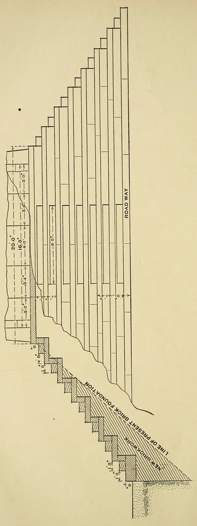 An illustration from Journal of the Association of Engineering Societies, 1881, leaf 120