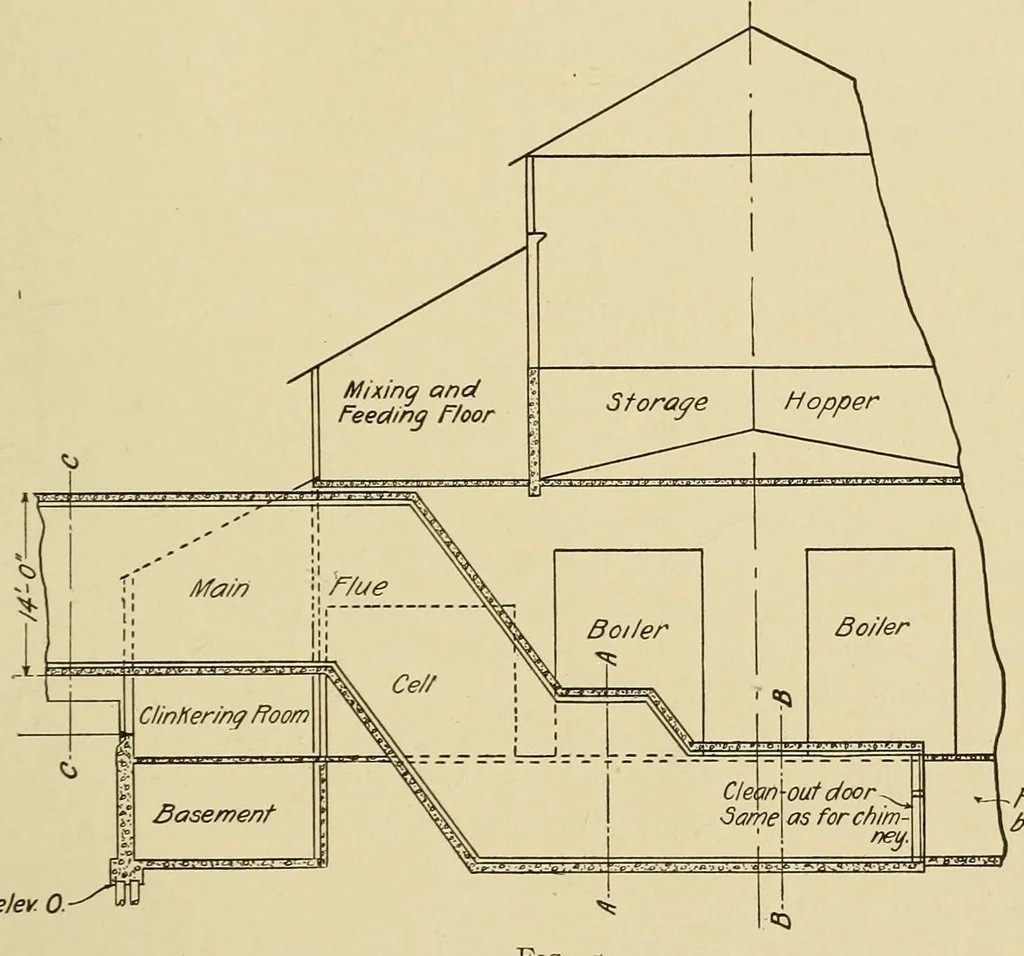An illustration from Journal of the Association of Engineering Societies, 1881, leaf 203