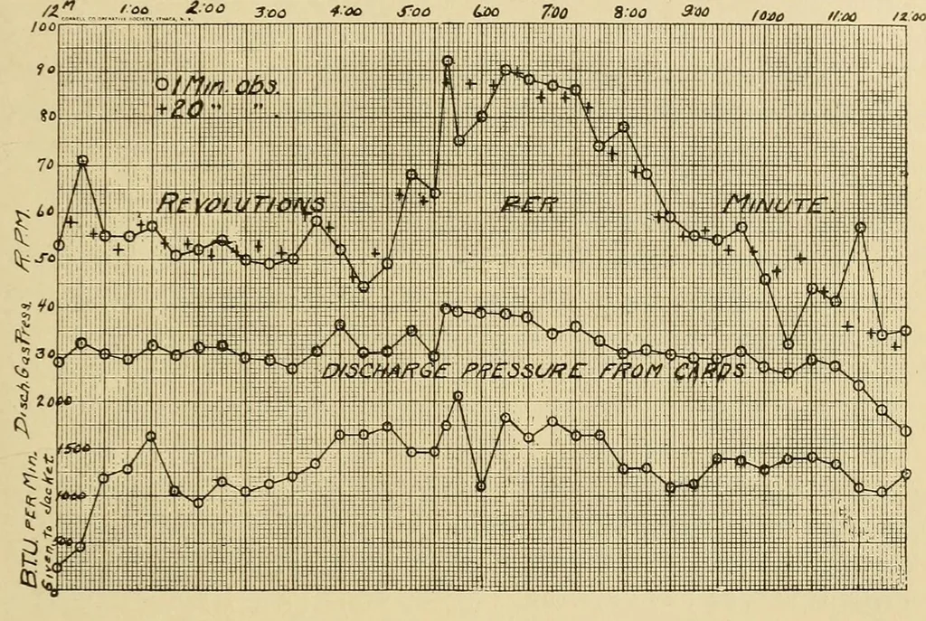 An illustration from Journal of the Association of Engineering Societies, 1881, leaf 29