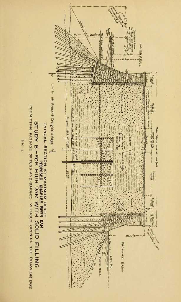 An illustration from Journal of the Association of Engineering Societies, 1881, leaf 19