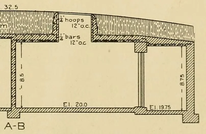 An illustration from Journal of the Association of Engineering Societies, 1881, leaf 277