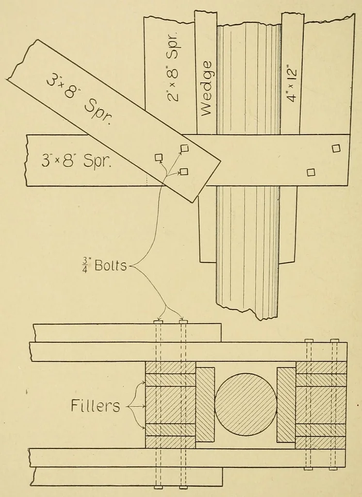 An illustration from Journal of the Association of Engineering Societies, 1881, leaf 34