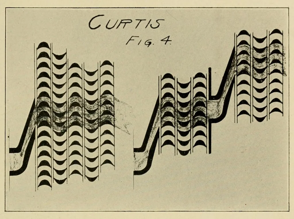 An illustration from Journal of the Association of Engineering Societies, 1881, leaf 373