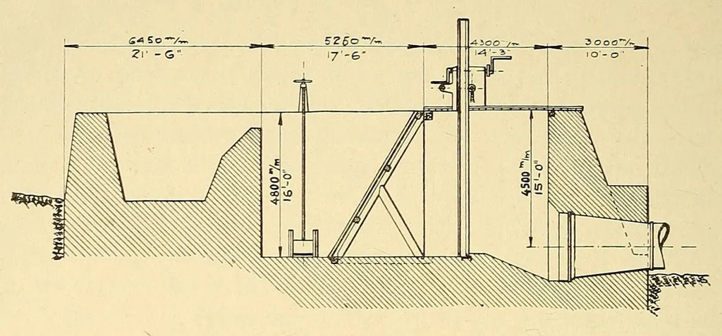 An illustration from Journal of the Association of Engineering Societies, 1881, leaf 210