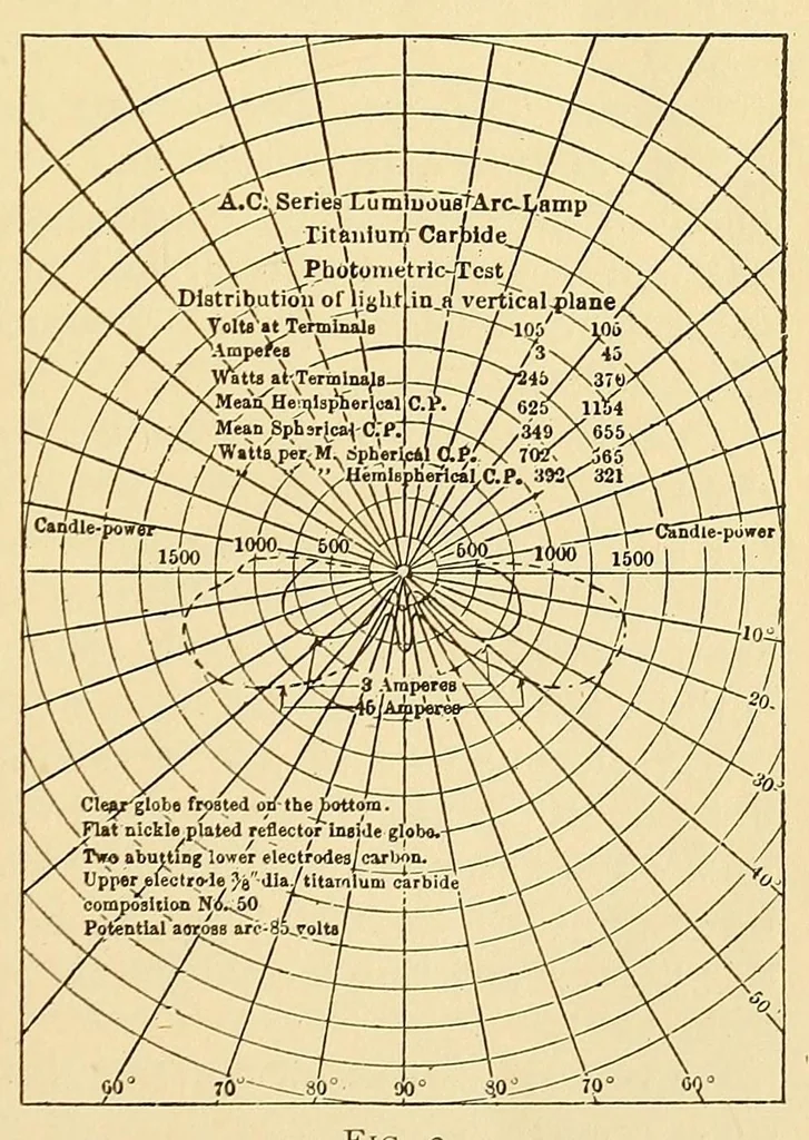 An illustration from Journal of the Association of Engineering Societies, 1881, leaf 23