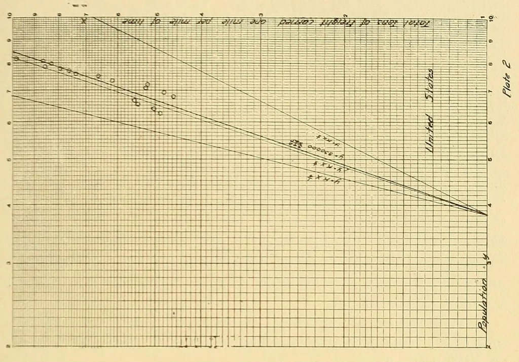 An illustration from Journal of the Association of Engineering Societies, 1881, leaf 257