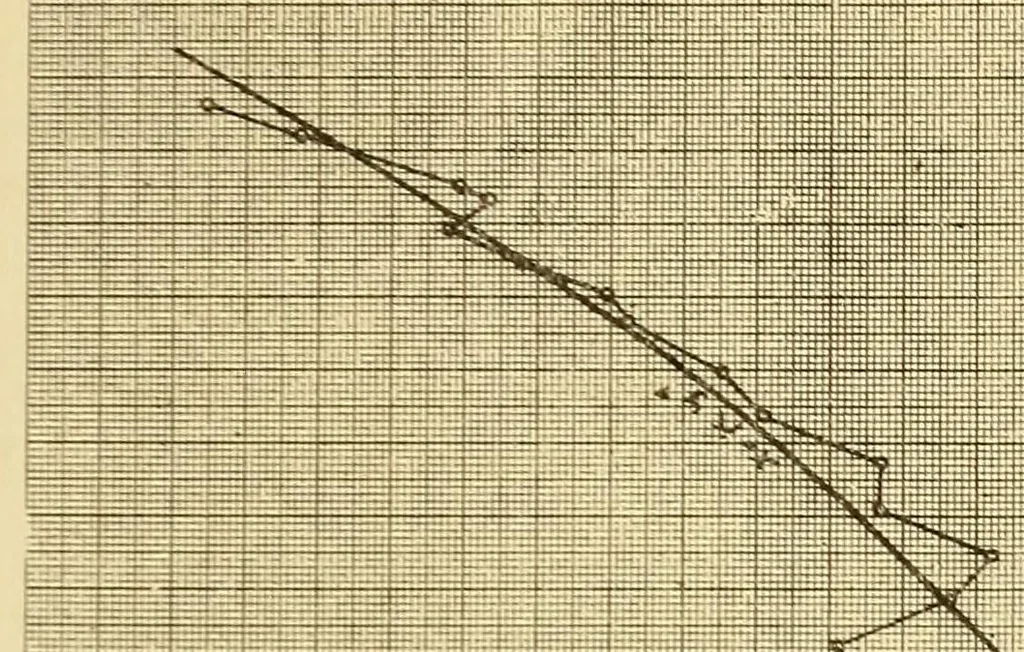 An illustration from Journal of the Association of Engineering Societies, 1881, leaf 261