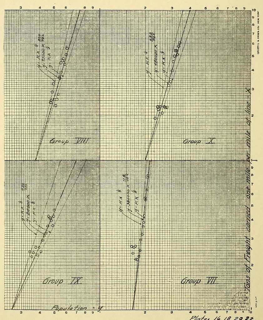 An illustration from Journal of the Association of Engineering Societies, 1881, leaf 264