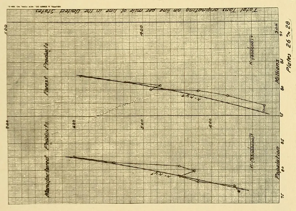 An illustration from Journal of the Association of Engineering Societies, 1881, leaf 267
