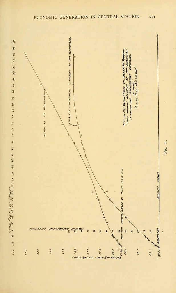 An illustration from Journal of the Association of Engineering Societies, 1881, leaf 309