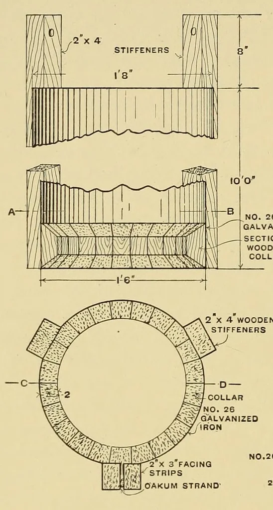 An illustration from Journal of the Association of Engineering Societies, 1881, leaf 142