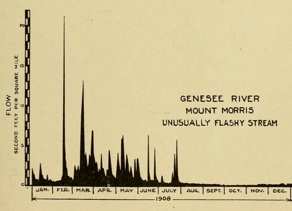 An illustration from Journal of the Association of Engineering Societies, 1881, leaf 191