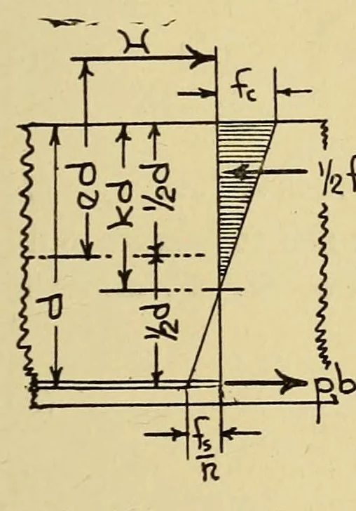 An illustration from Journal of the Association of Engineering Societies, 1881, leaf 215