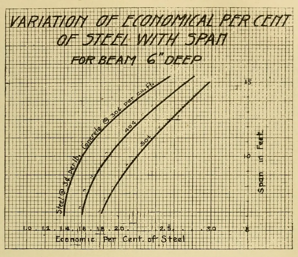 An illustration from Journal of the Association of Engineering Societies, 1881, leaf 273