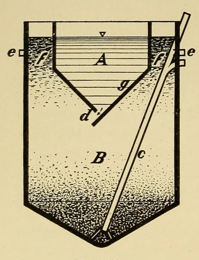 An illustration from Journal of the Association of Engineering Societies, 1881, leaf 28
