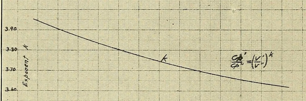 An illustration from Journal of the Association of Engineering Societies, 1881, leaf 212