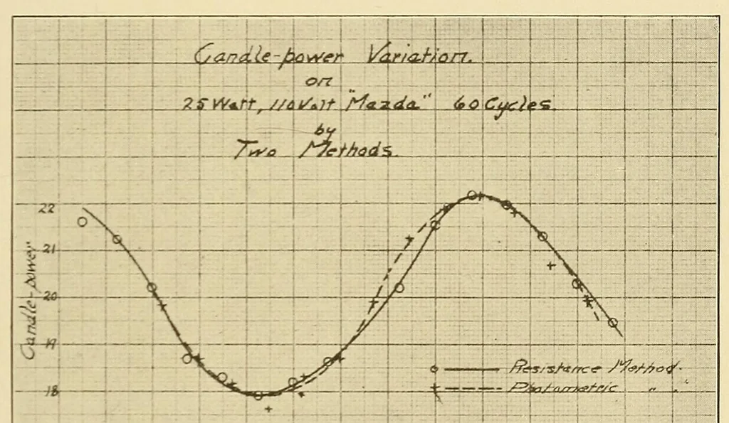 An illustration from Journal of the Association of Engineering Societies, 1881, leaf 217