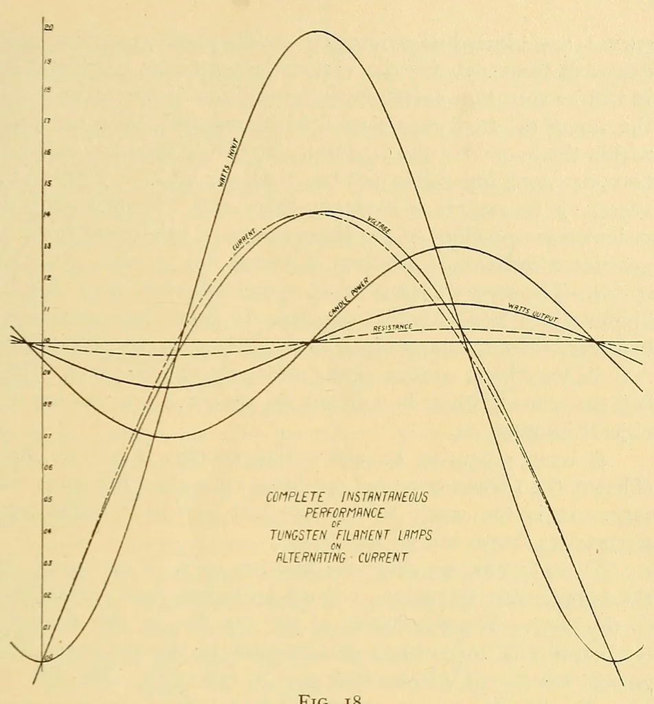 An illustration from Journal of the Association of Engineering Societies, 1881, leaf 219