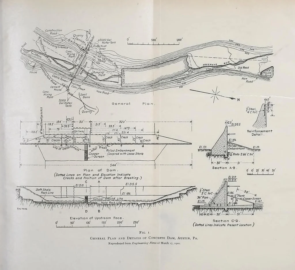 An illustration from Journal of the Association of Engineering Societies, 1881, leaf 341